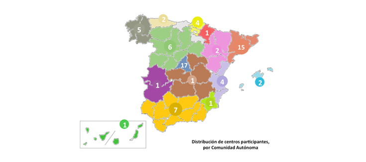 El Proyecto CIBERESUCICOVID se acerca a su objetivo de reclutamiento