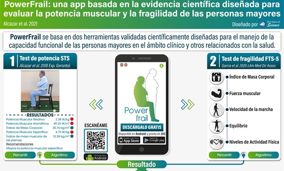 PowerFrail, una app para evaluar y mejorar la fragilidad y la potencia muscular en personas mayores